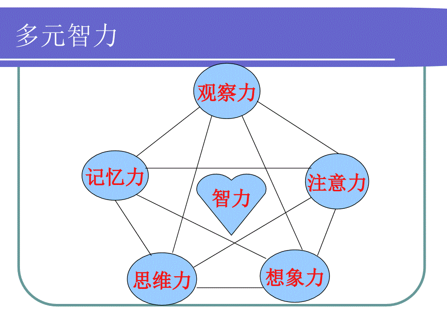 注意力第16节之观察力_第2页