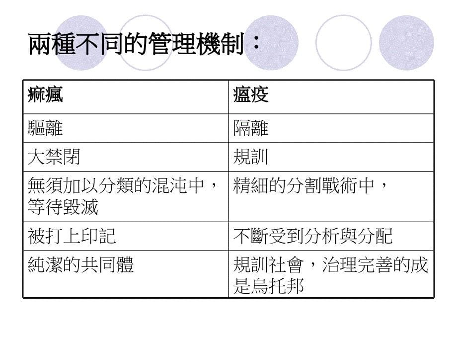 规训与惩罚四_第5页