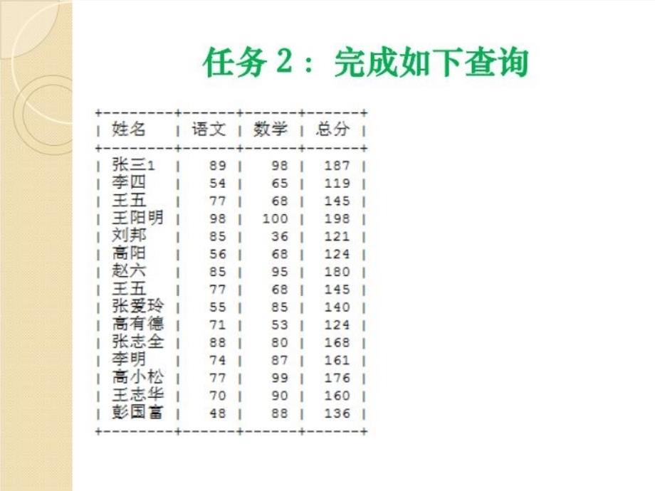 mysql查询语句2_第4页