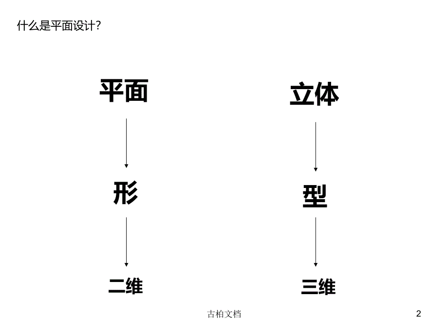 平面设计入门--课件[特制教育]_第2页