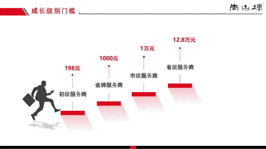 社交新零售模式_第3页