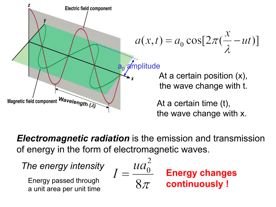 化学原理Chemistry课件post3atomicstructure_第4页