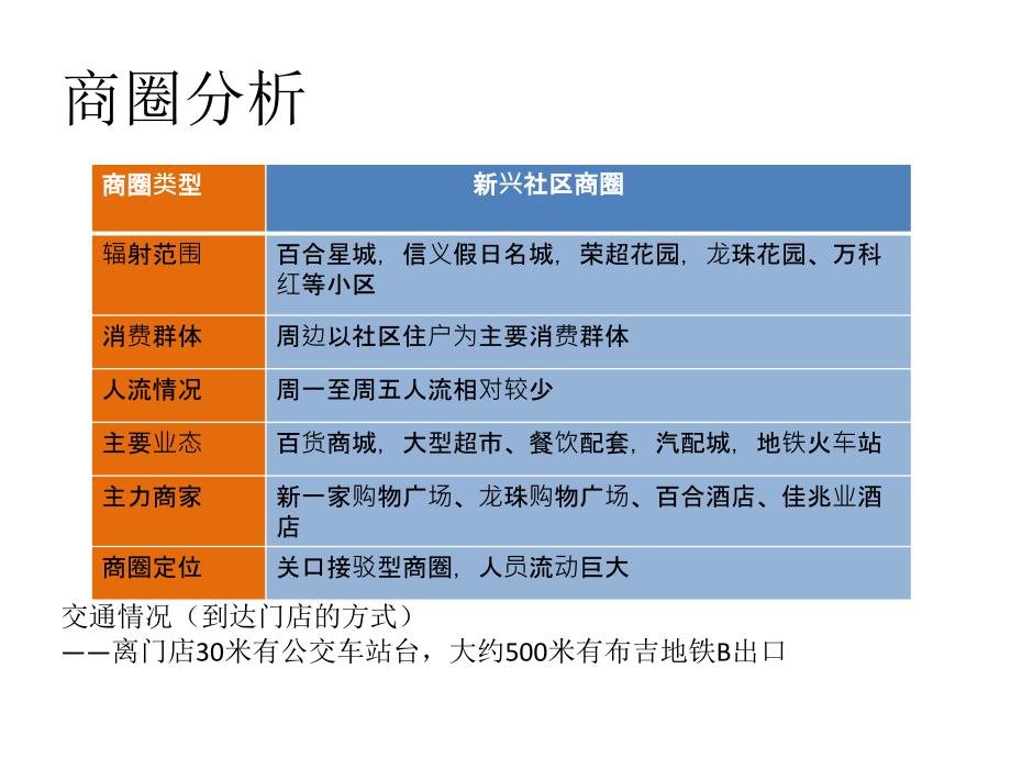 《布吉店商圈分析》PPT课件_第4页