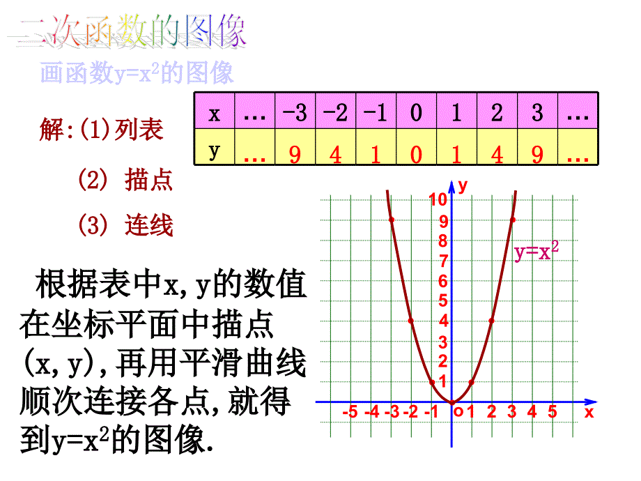 二次函数的图像1_第4页