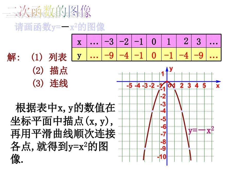 二次函数的图像1_第5页