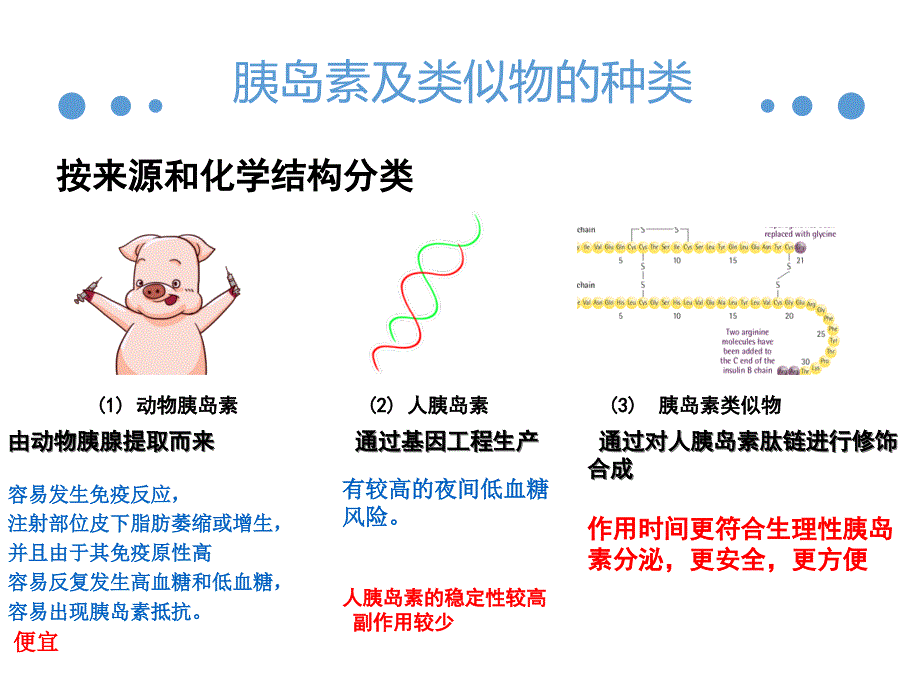 胰岛素分类 注射_第3页