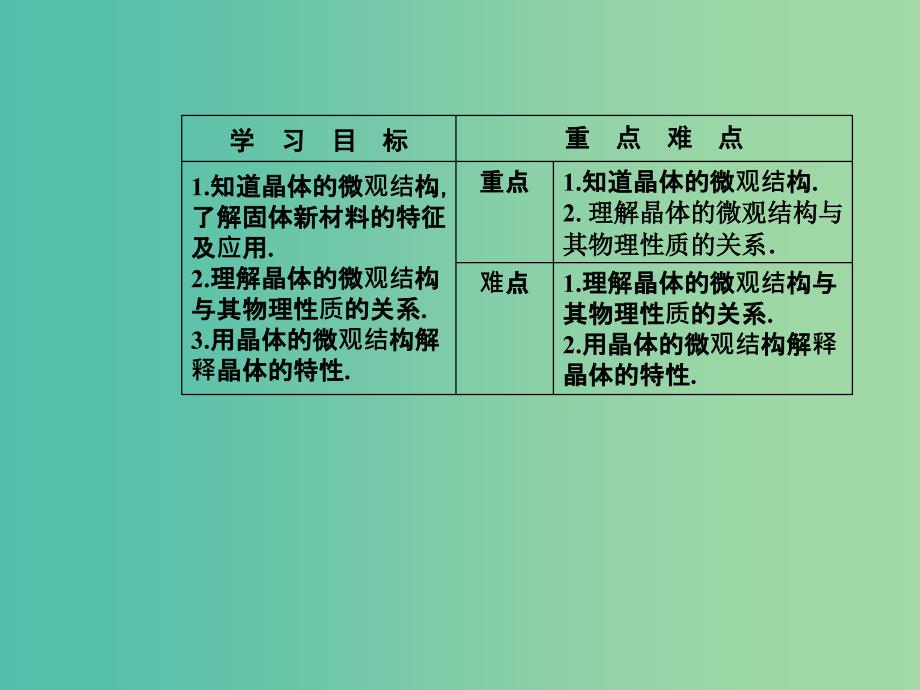 高中物理 第二章 固体、液体和气体 第二三节 晶体的微观结构 固体新材料课件 粤教版选修3-3.ppt_第3页