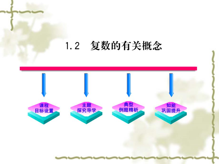 北师大版数学选修22：第5章复数的有关概念课件_第2页