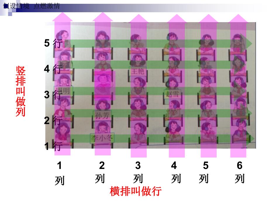 人教版五年级上册《位置》PPT课件[1]_第2页