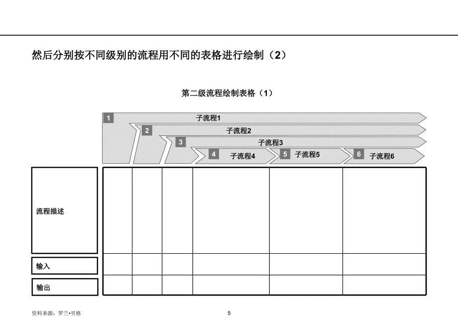 流程绘制教学文案_第5页