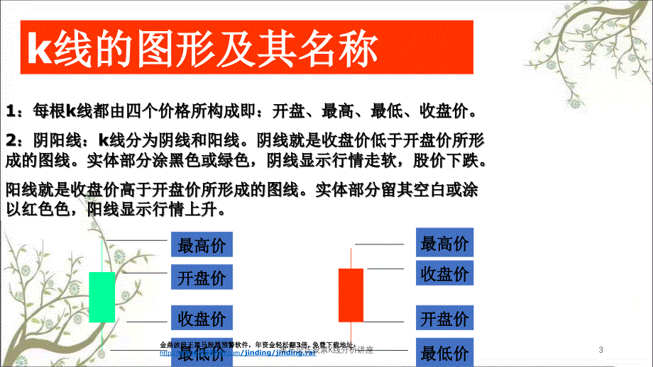 黑马论坛股票K线分析讲座课件_第3页