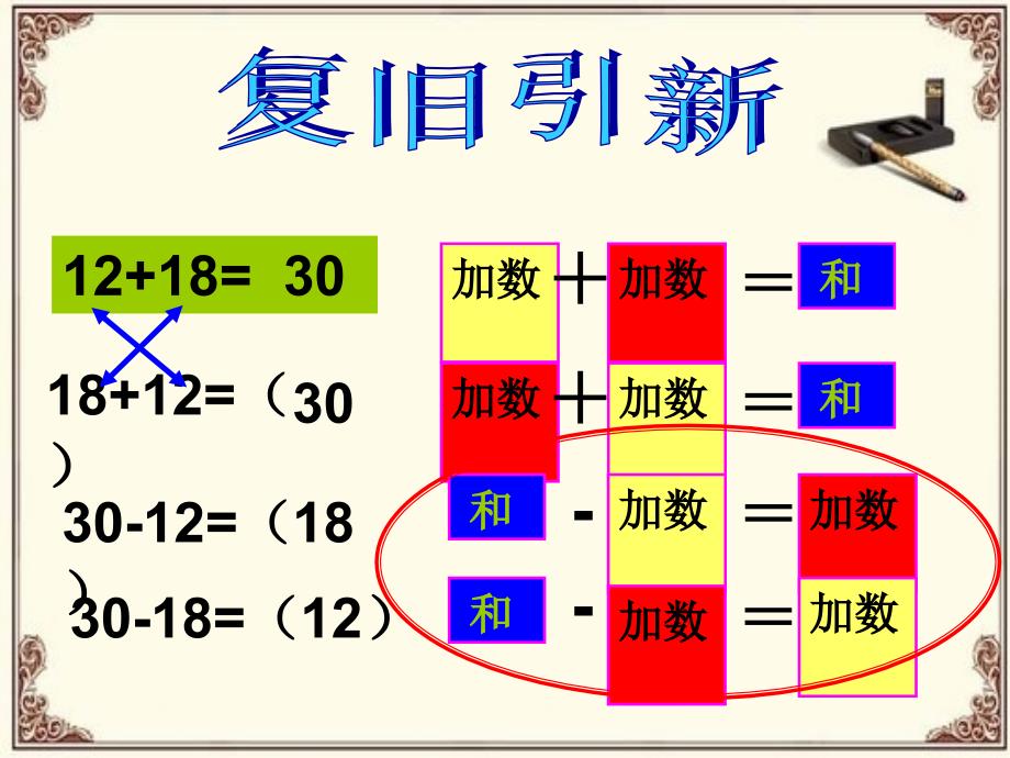 万以内数的加减法的验算课件3[精选文档]_第1页