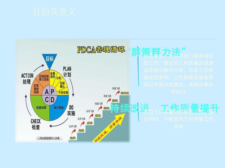 持续质量改进ppt课件.ppt_第4页