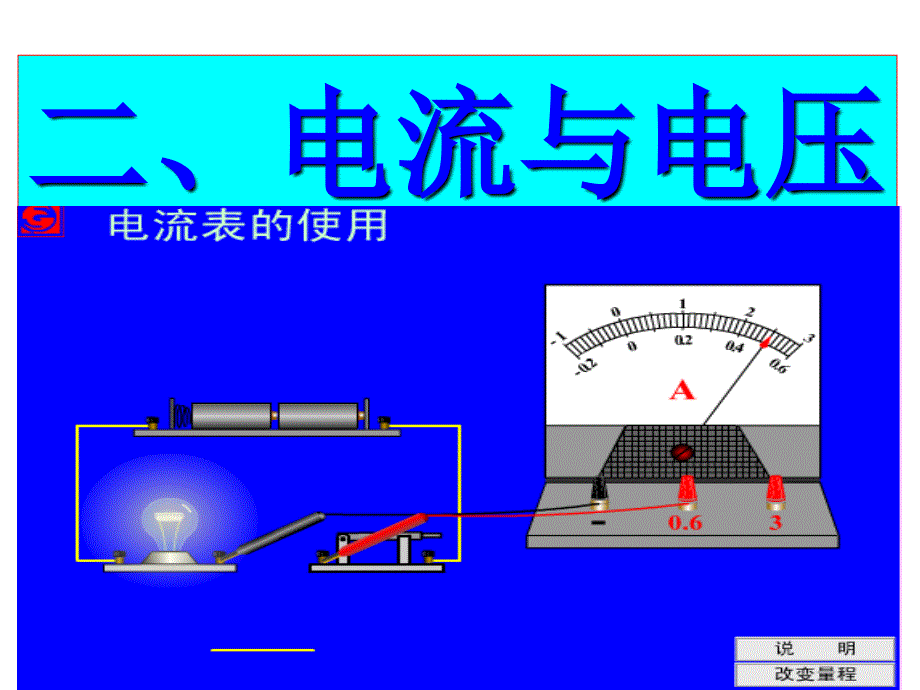 电流与电压复习课件(上课用)_第1页