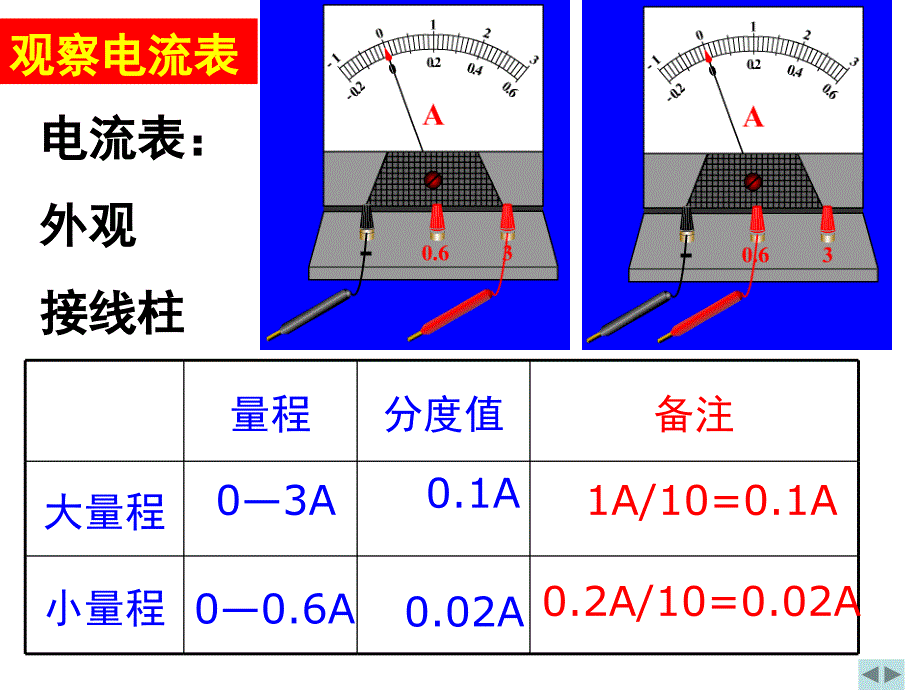 电流与电压复习课件(上课用)_第4页