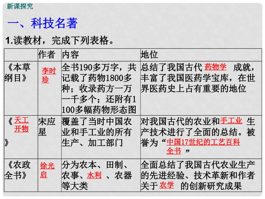 七年级历史下册 第三单元 明清时期：统一多民族国家的巩固与发展 第16课 明朝的科技、建筑与文学课件 新人教版_第3页