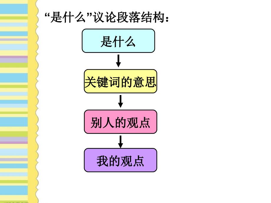 议论段落的写作指导.ppt_第2页