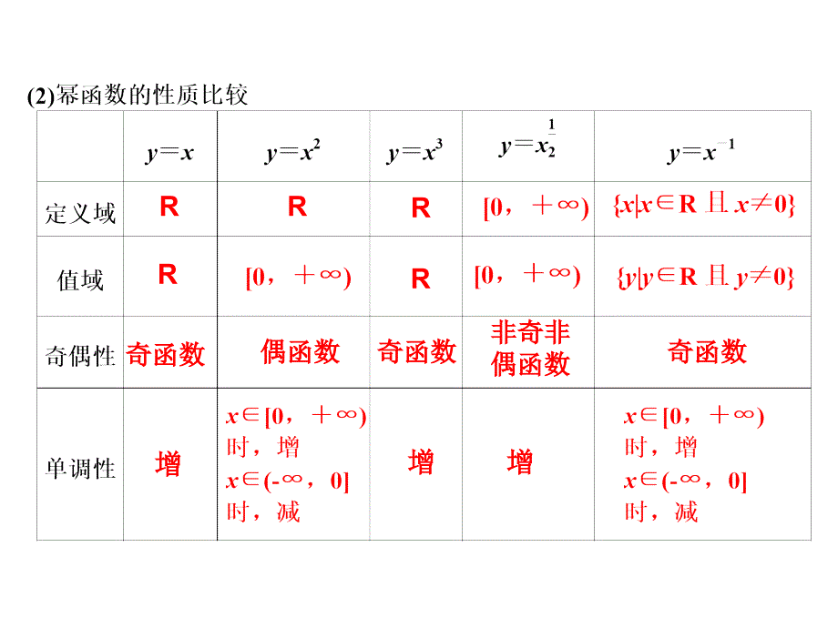 高考数学一轮复习讲义第二章函数_第4页