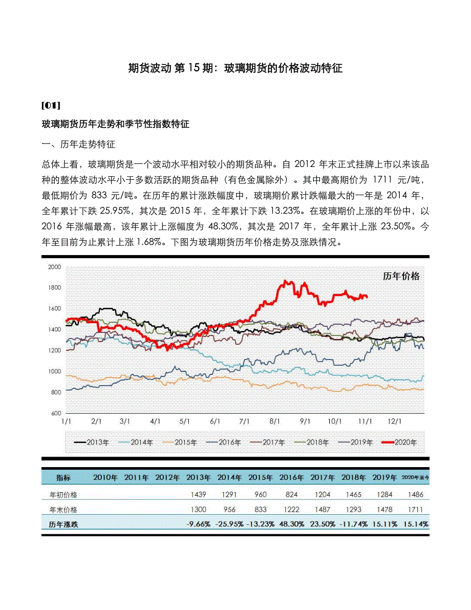 玻璃期货的价格波动特征_第1页