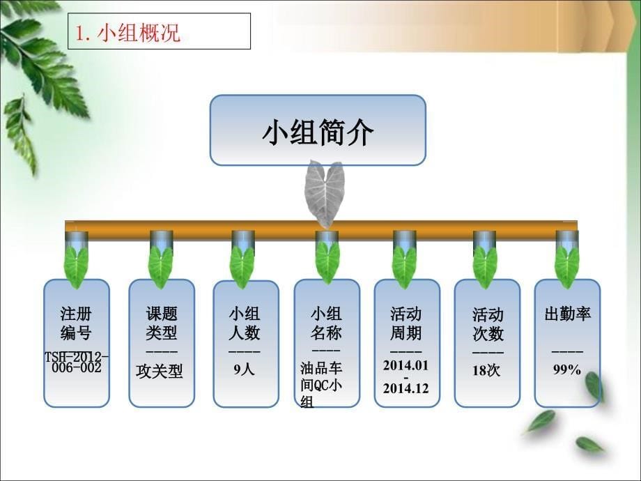 江药业-提高紫杉醇注射液装量过程能课件_第5页