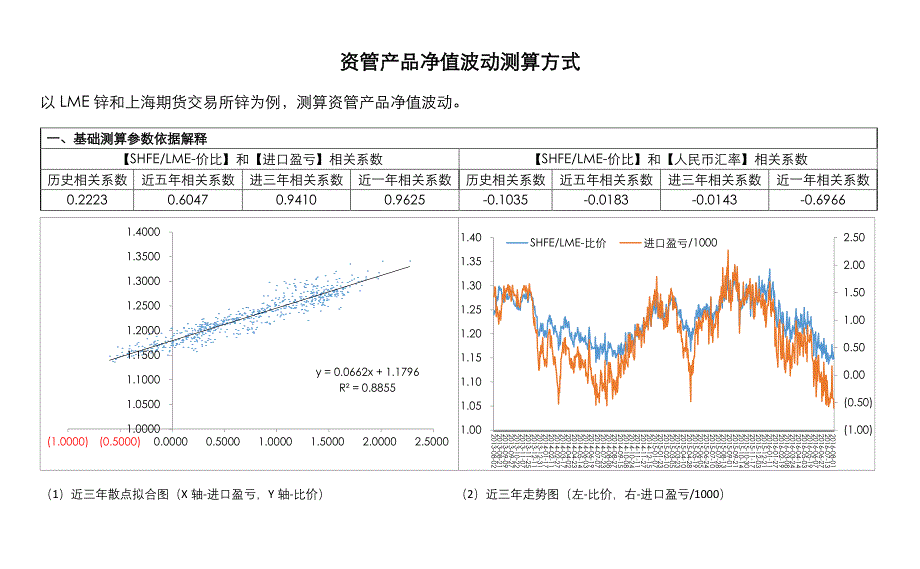 资管产品净值波动测算方式_第1页