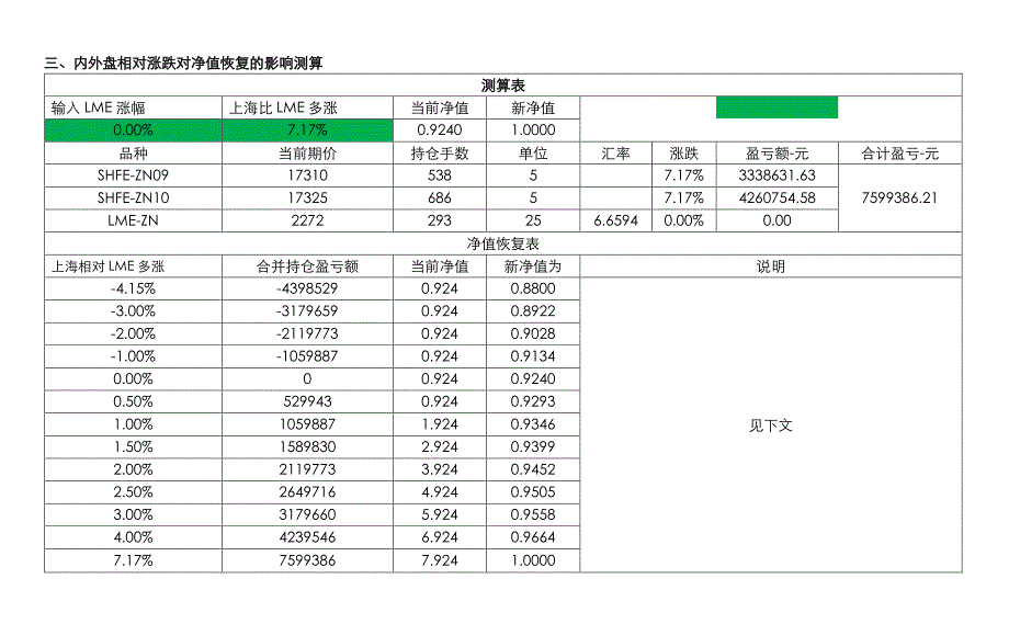 资管产品净值波动测算方式_第4页