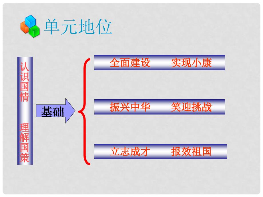 九年级政治 第一单元 第一课 初级阶段的社会主义课件 粤教版_第2页