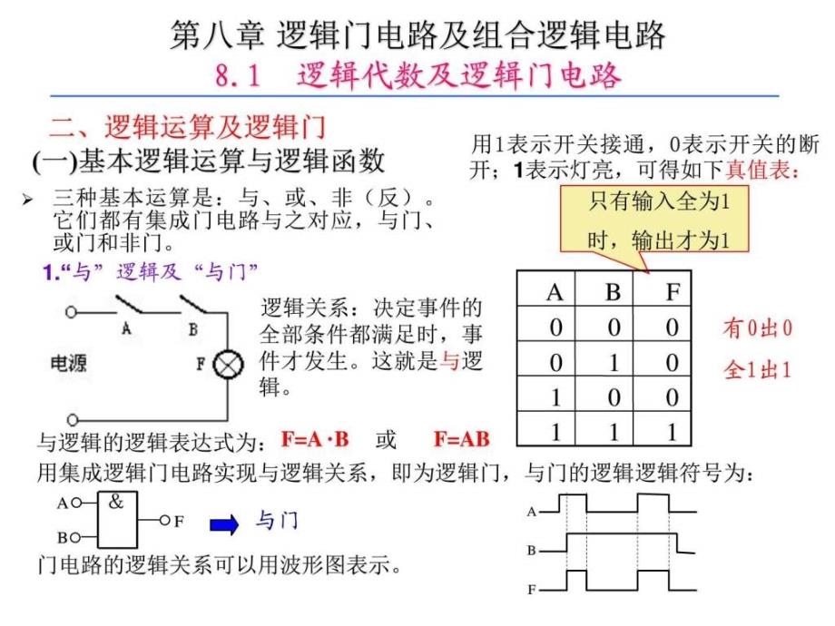 第8章逻辑门电路及组合逻辑电路图文.ppt_第3页