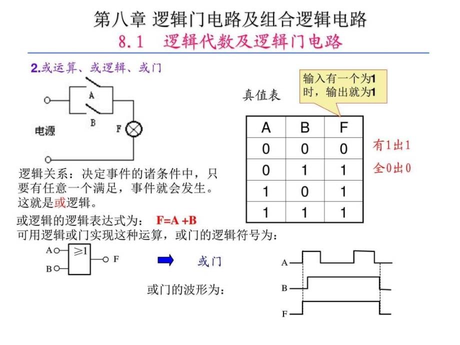 第8章逻辑门电路及组合逻辑电路图文.ppt_第4页