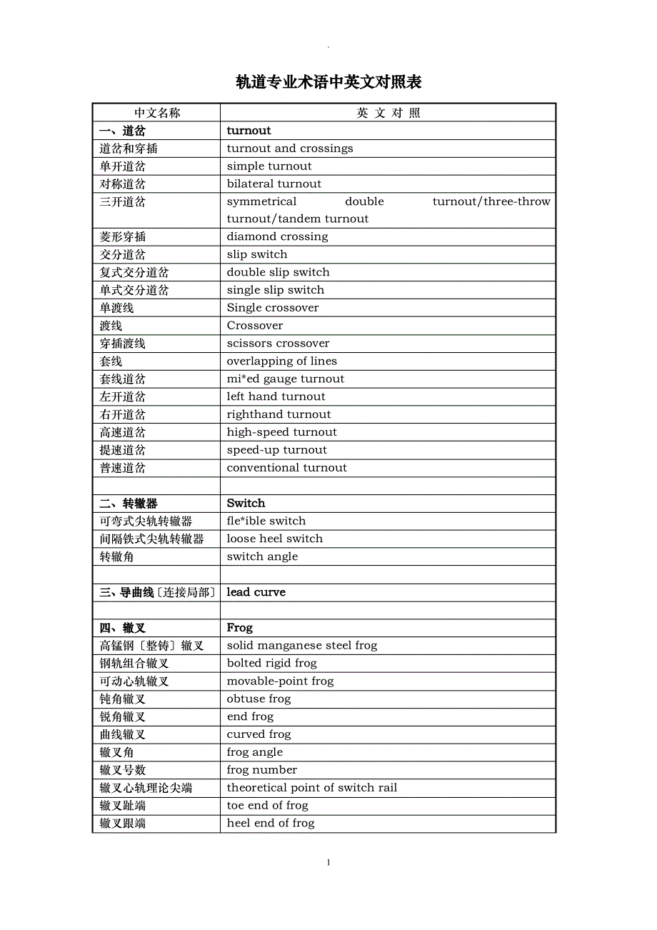 轨道交通专业术语中英文对照_第1页