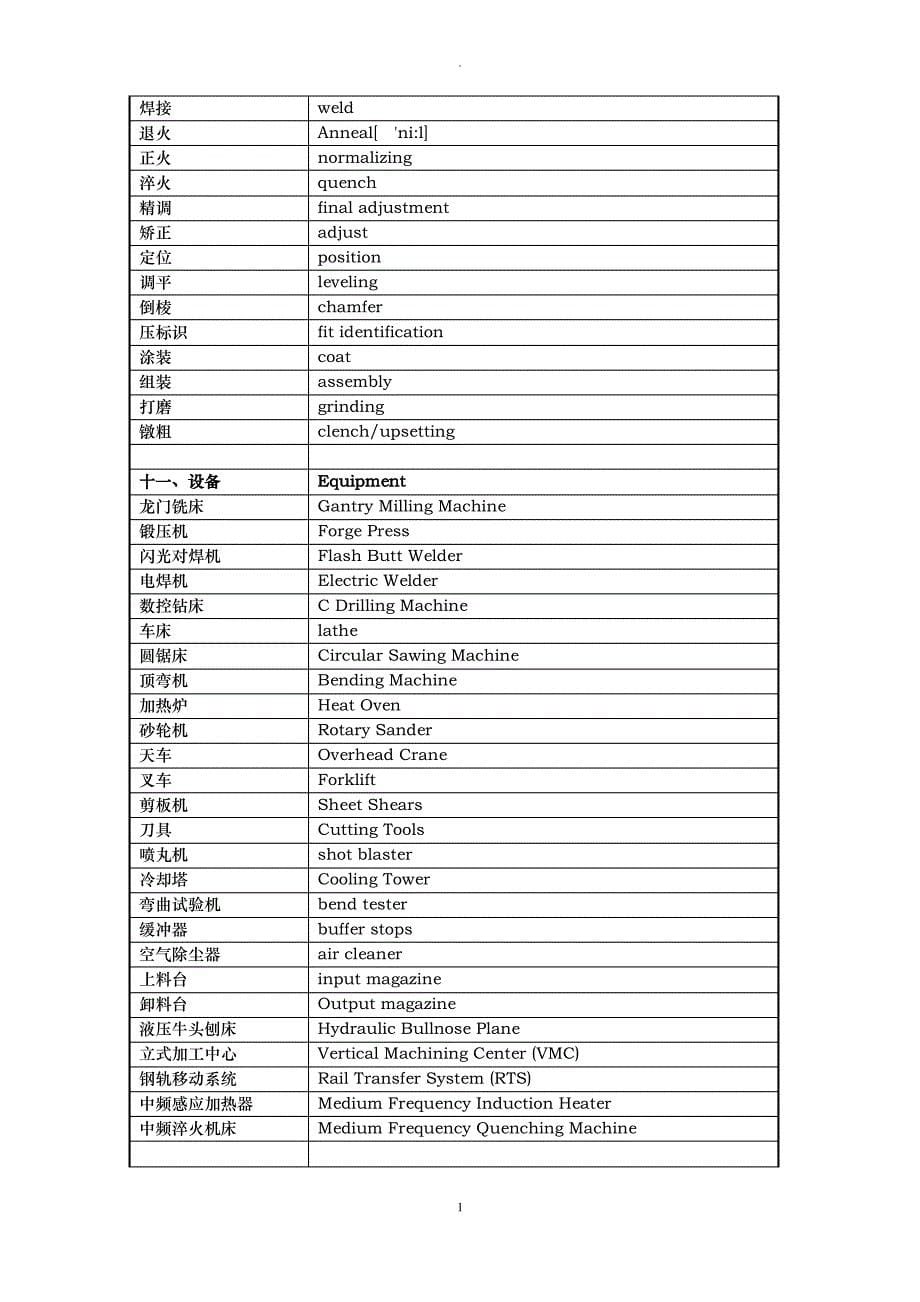 轨道交通专业术语中英文对照_第5页