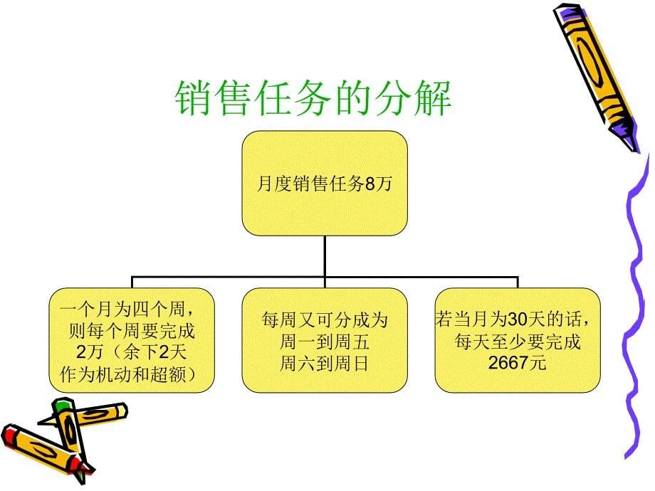 烘焙饼店晨会、店面销售细分.ppt_第5页