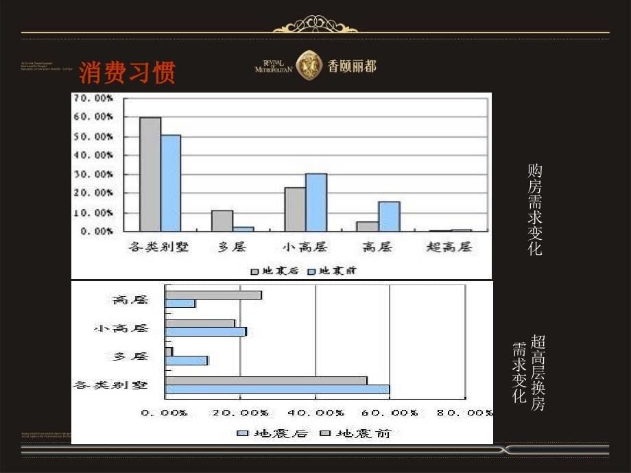 置信凯德鹭湖宫推广案_第5页