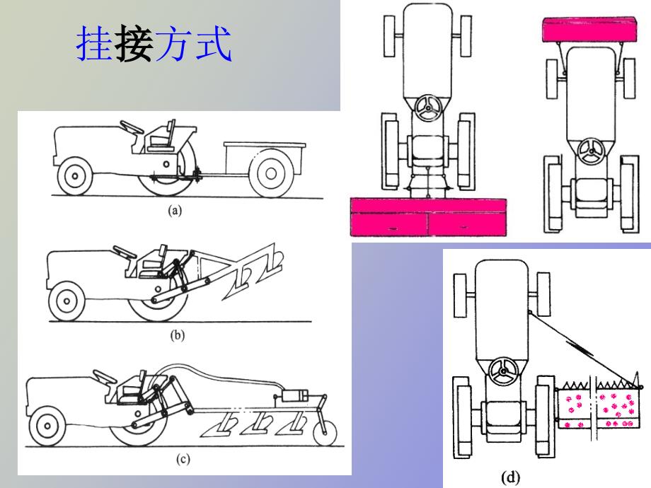 拖拉机液压工作装置_第2页