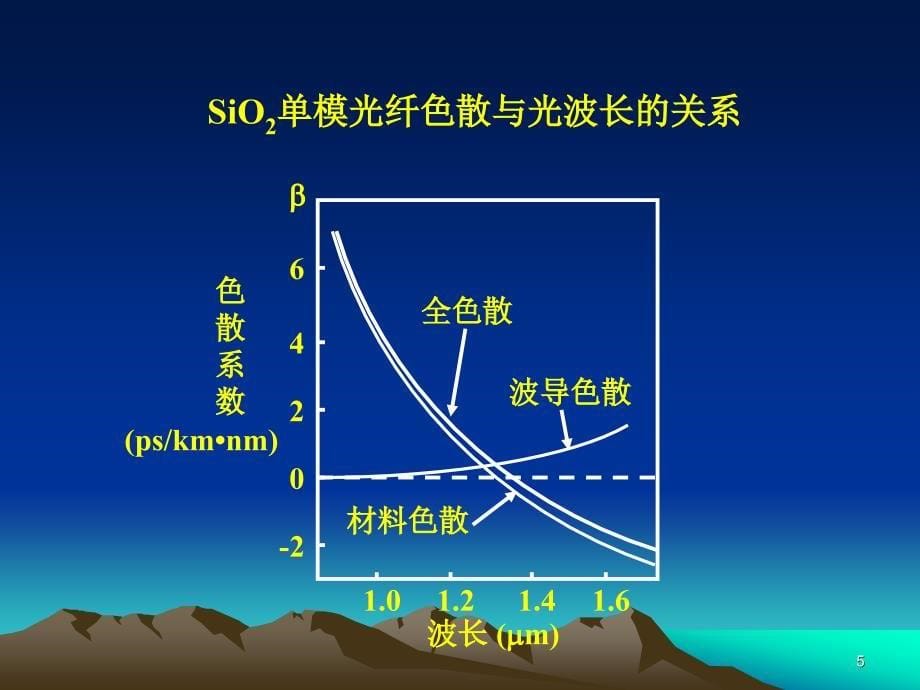 《现代新型光纤》PPT课件.ppt_第5页