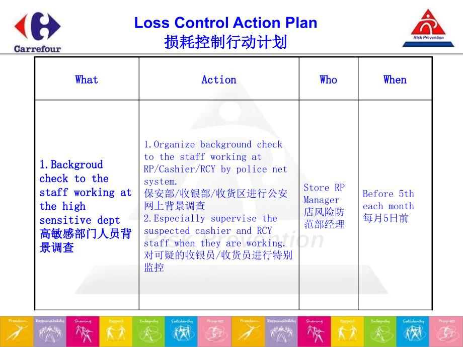 工业损耗控制行动计划_第3页