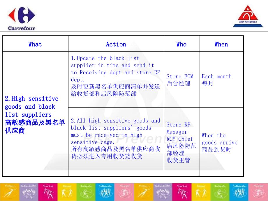 工业损耗控制行动计划_第4页