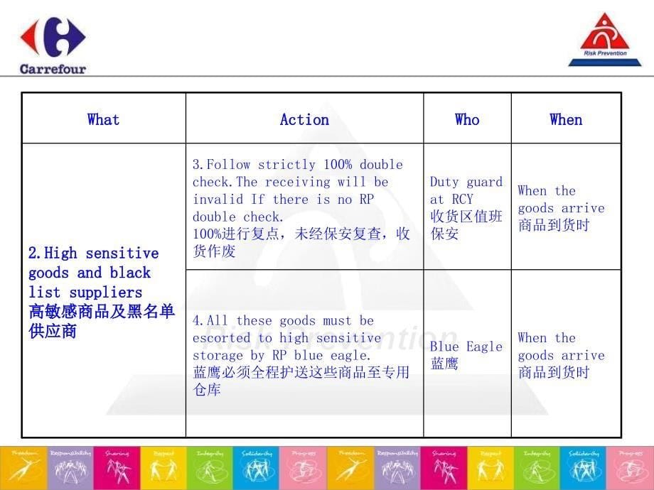 工业损耗控制行动计划_第5页