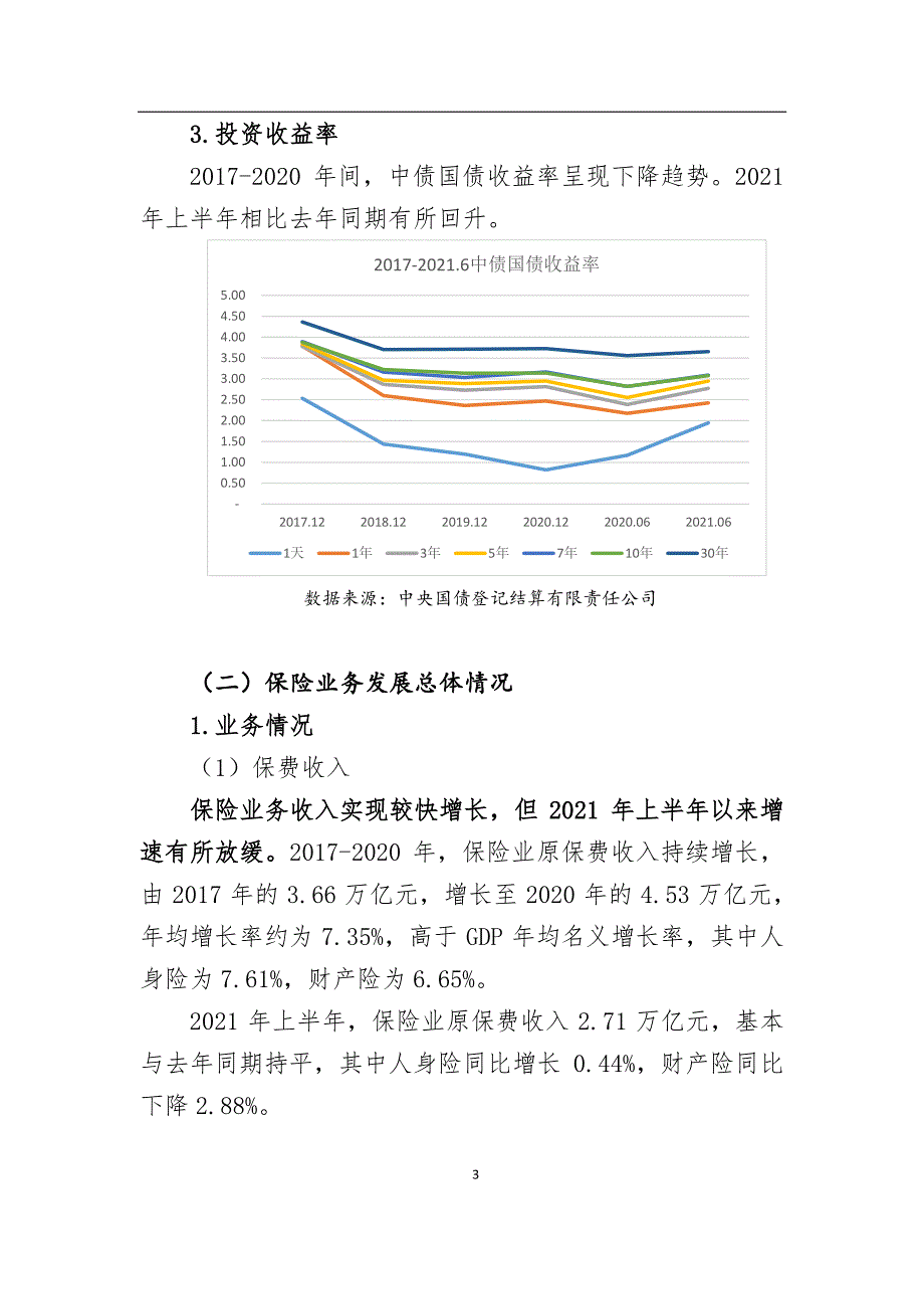 2017年至2021年6月保险行业经营数据概览_第4页