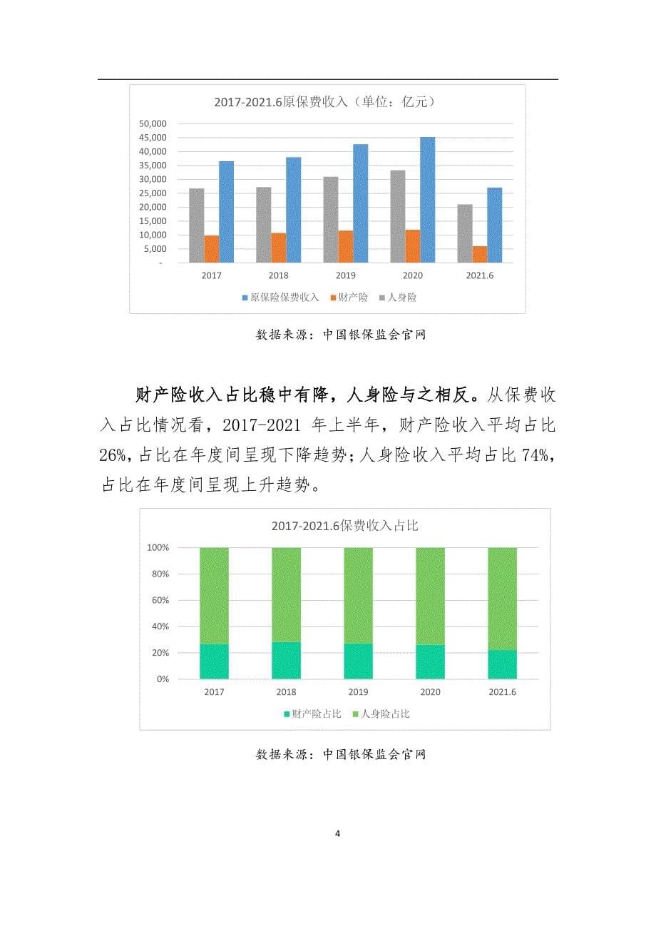 2017年至2021年6月保险行业经营数据概览_第5页