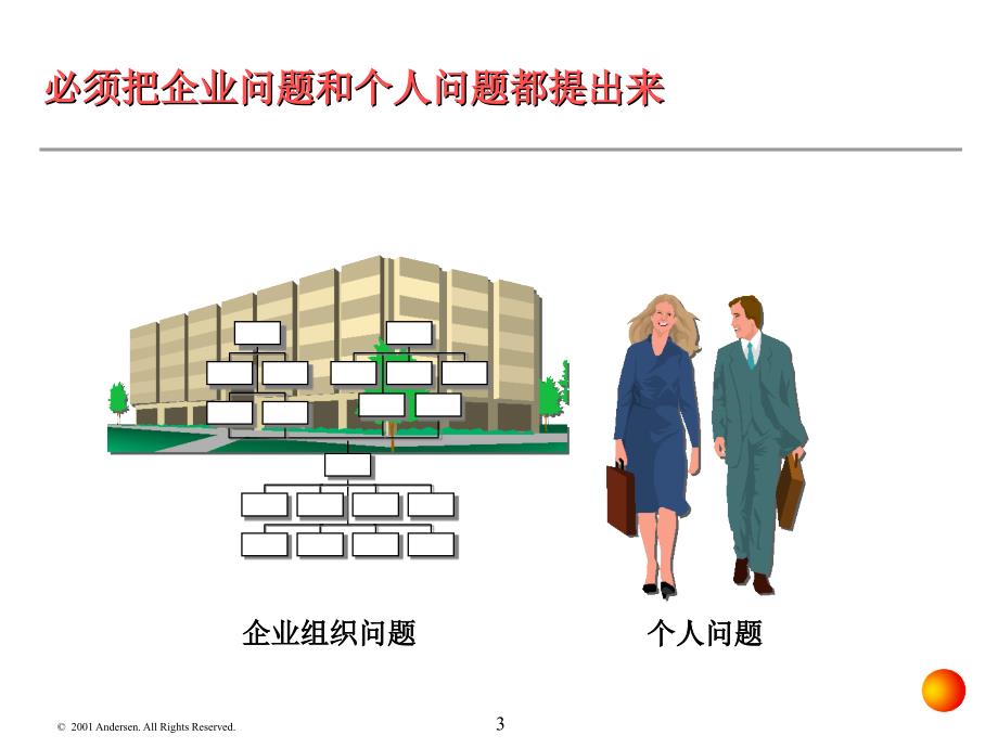 某咨询公司企业变革与风险管理框架_第3页