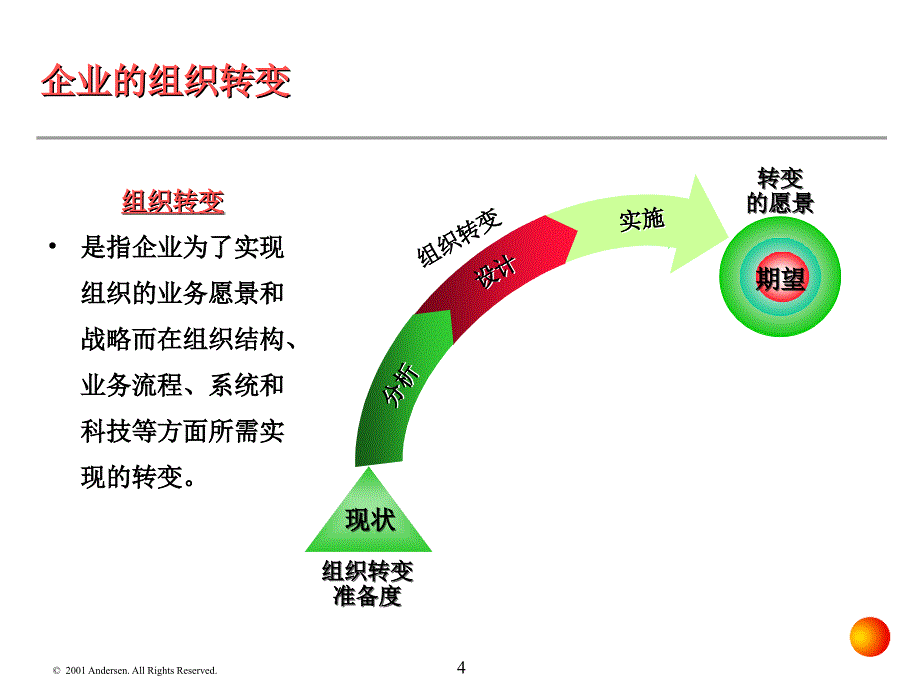 某咨询公司企业变革与风险管理框架_第4页