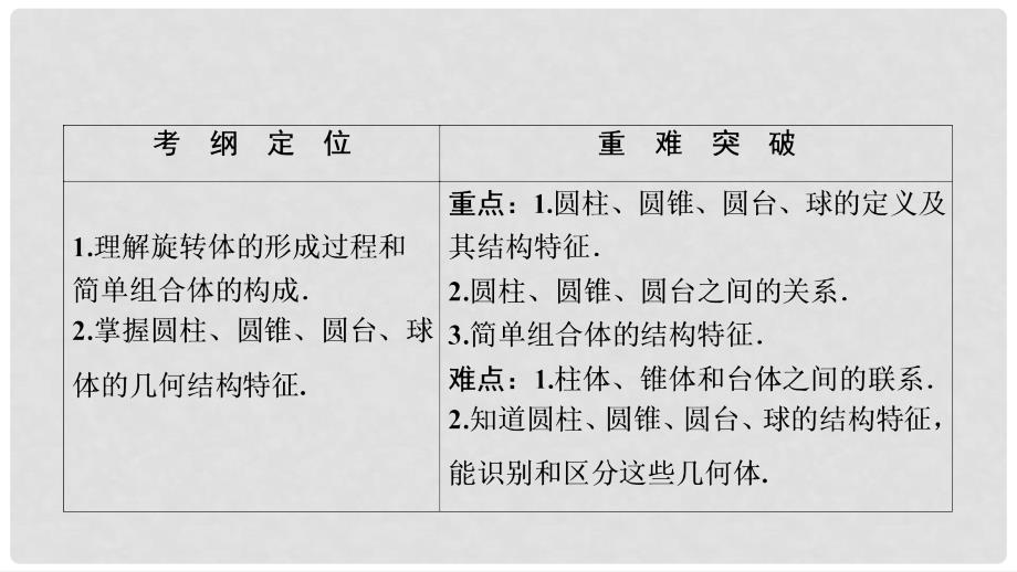 高中数学 第一章 空间几何体 1.1 空间几何体的结构 第2课时 圆柱、圆锥、圆台、球的结构特征简单组合体的结构特征课件 新人教A版必修2_第2页