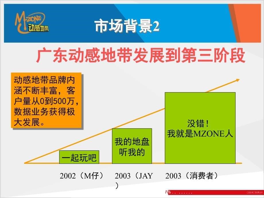 XXXX年广东动感地带品牌建设方案(PPT58页)_第5页