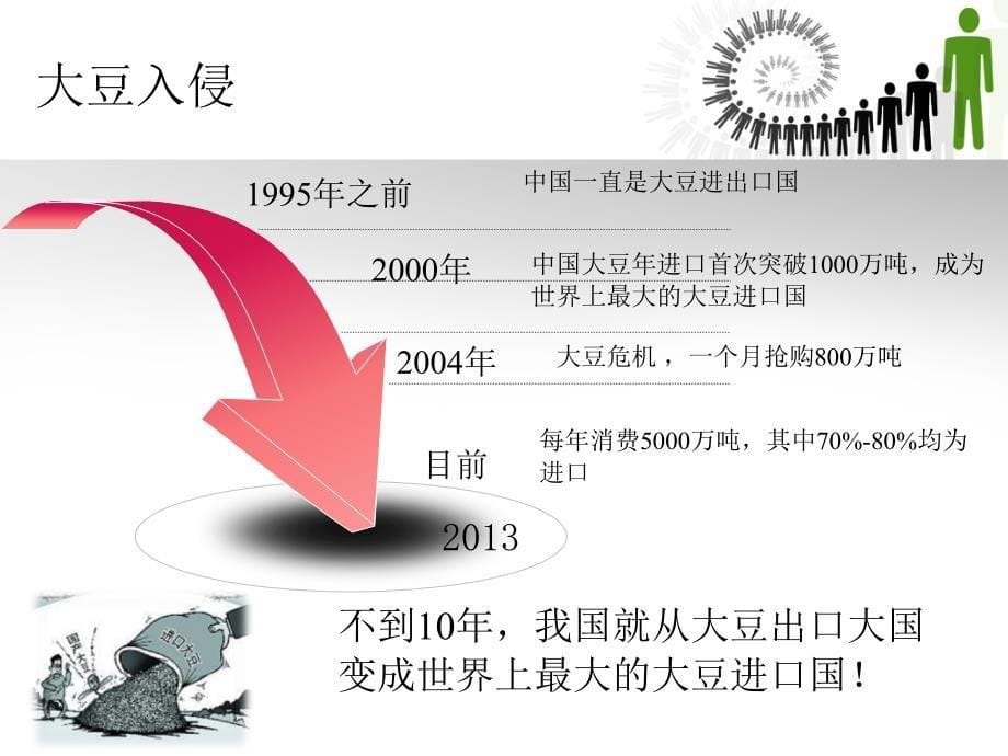 国际市场营销_第5页