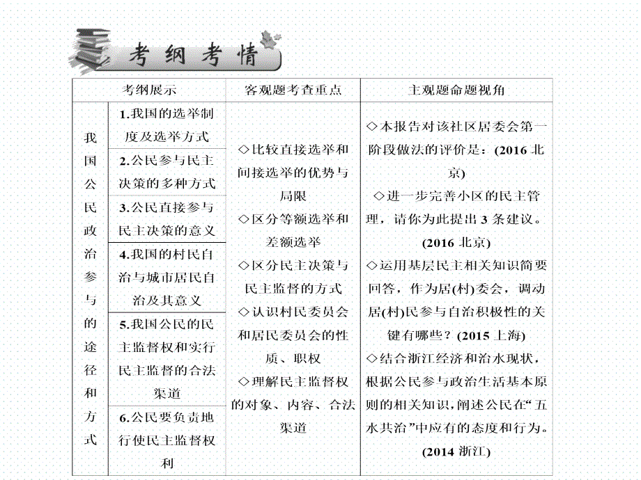 必修2第1单元第2课_第2页