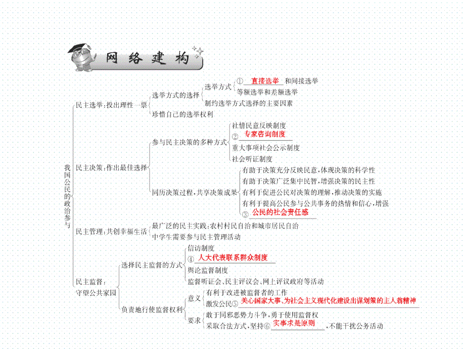 必修2第1单元第2课_第3页