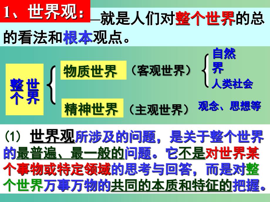 高中政治 生活与哲学 1.2关于世界观的学说课件 新人教版必修4.ppt_第4页