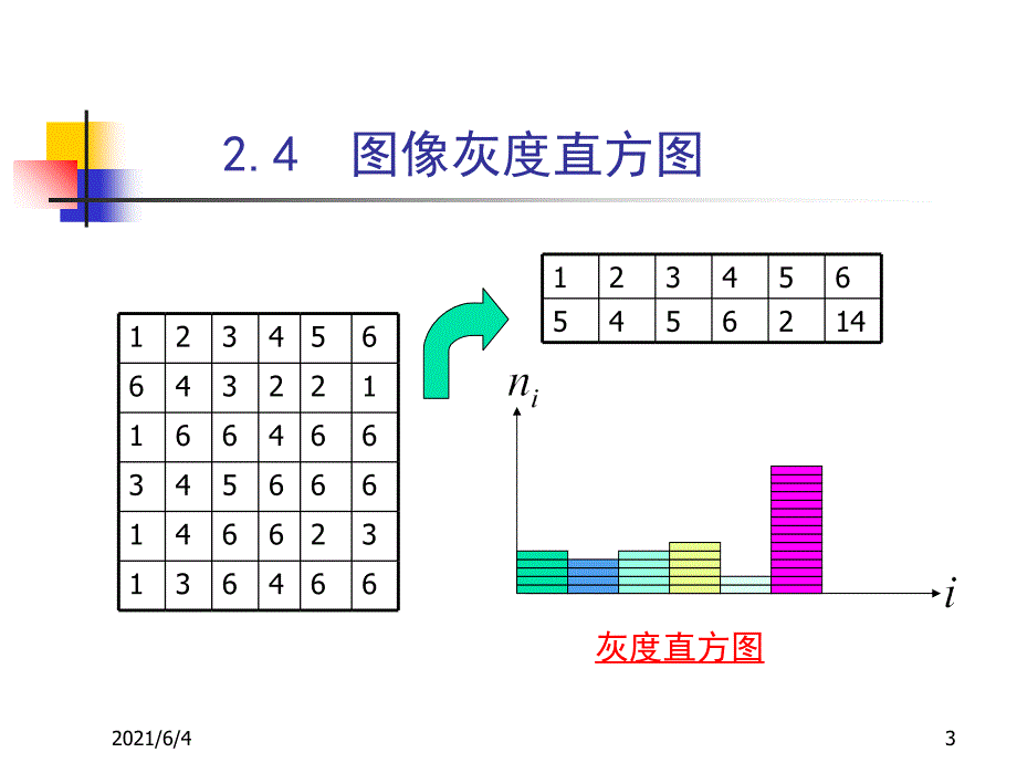 数字图像直方图_第3页