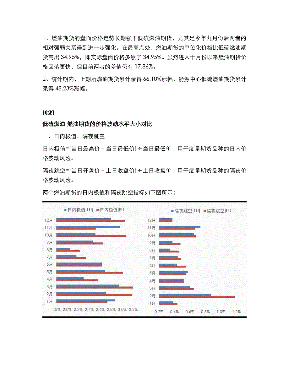 低硫燃油-燃油期货的价格波动特征对比_第2页